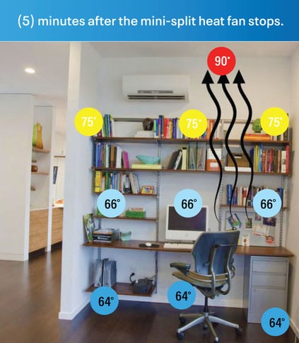 Home-office-temperature-while-mini-split-OFF-radiant-floor-heat-Gold-Heat